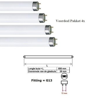  Voordeel Pakket van 4x Daglicht TL-BUIS 600mm 18W 